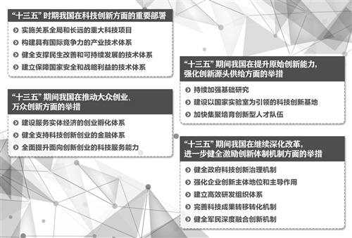 科技部部长万钢实施创新驱动发展战略强化科技创新引领作用