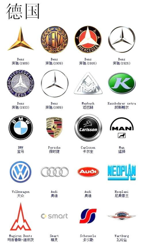 各国的车辆品牌与标志图片