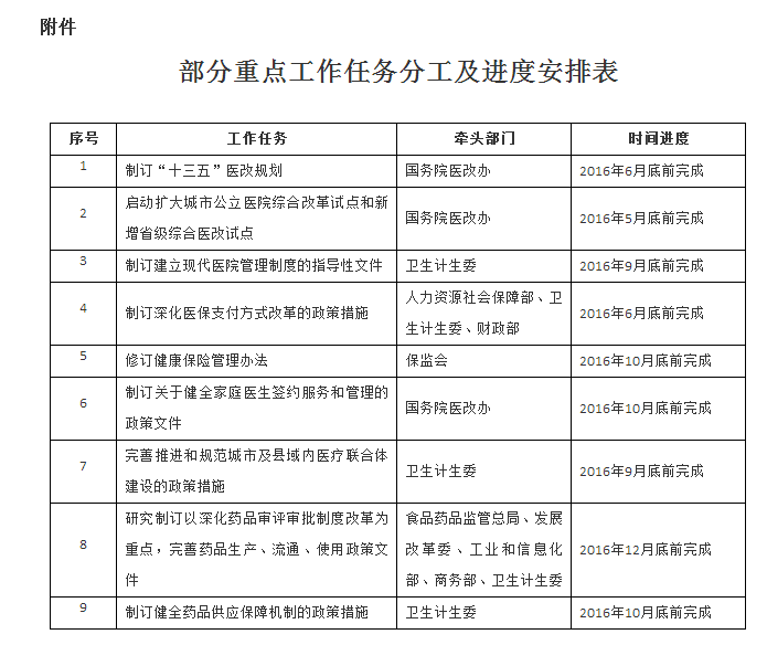 国务院发2016深化医改通知:加强儿科人才培养