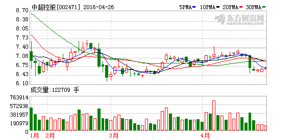 包含江苏中超控股股份有限公司市值的词条