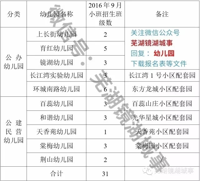 镜湖区2016年公办幼儿园电脑派位招生方案出炉