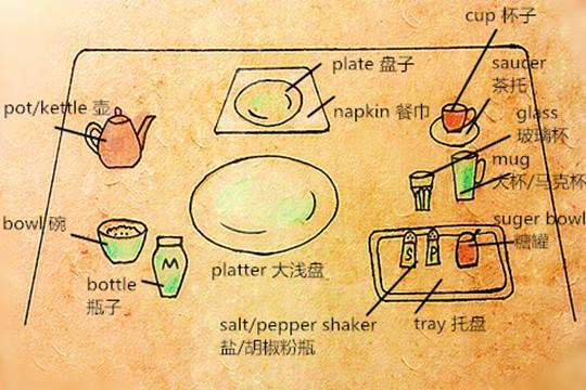 餐桌格调的重头戏必备餐具英文表达学起来