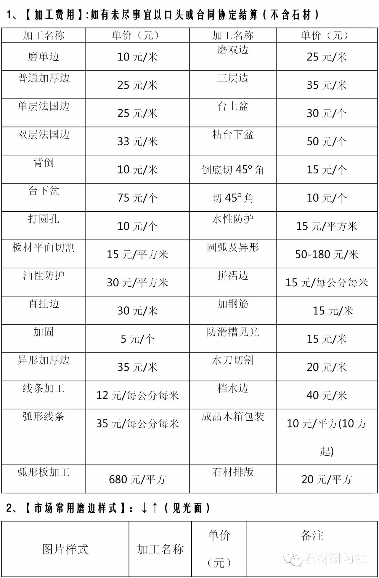 石材加工费用价格表