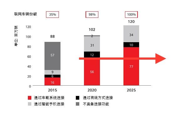 互联网专业大学排名_联网排名大学专业推荐_网络排名大学