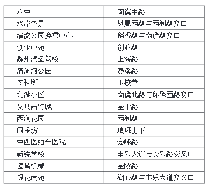 滁州第三批公共自行车正式上岗看站点分布图