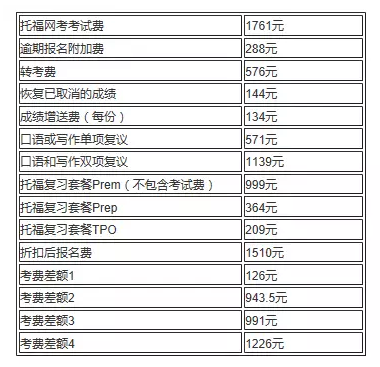 神马?托福考试涨价了,1761了