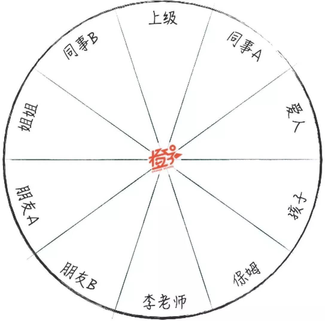 圆分10等分图解图片