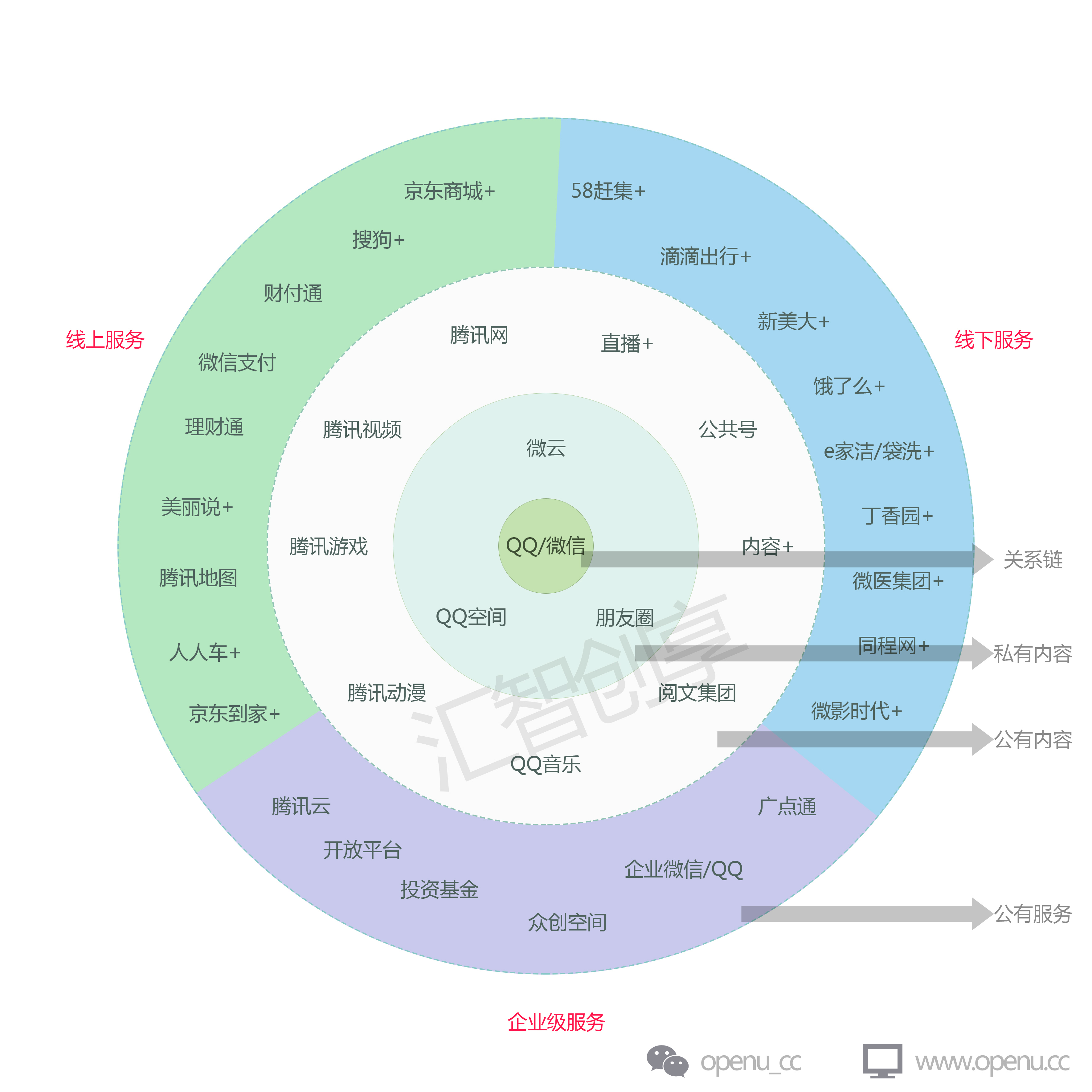 深度复盘,腾讯的战略盲点与两大危机