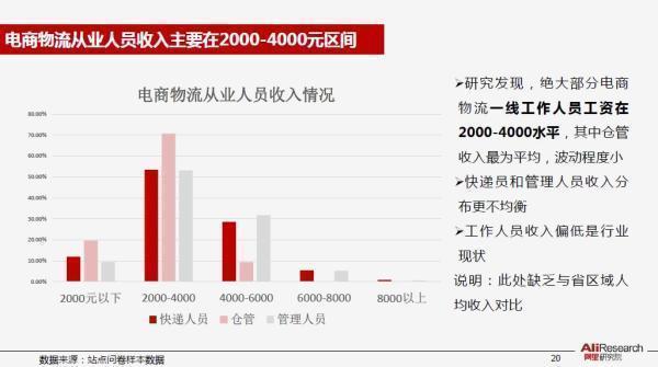 快递员工资(快递员工资是怎么发放的)