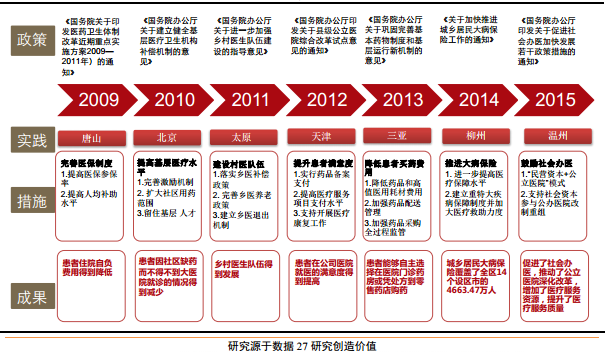 互联网医疗系列深度报告之医改释放医疗大数据商业价值