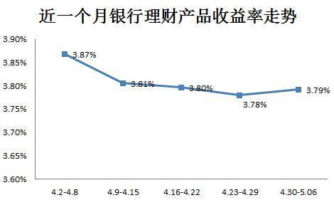 购买银行理财产品前要先判断风险,选择和自己承受能力相当风险等级最