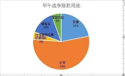 趣历史丨甲午战争清朝给日本的战争赔款值多少人民币?