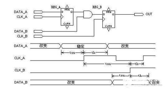 [e课题]fpga/cpld数字电路原理介绍