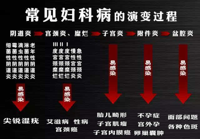 宫颈炎会变成宫颈癌吗图片