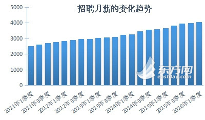 上海招聘网信息_公众号收尾图(3)