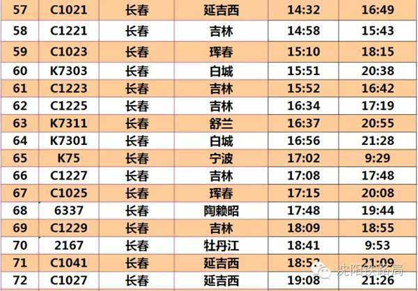 (五)長春站新運行時刻表(部分)(四)增加動車組高峰線(三)提高等級2對