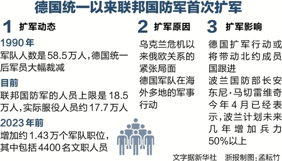 德国联邦国防军编制图片