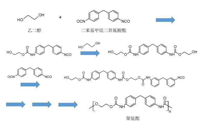 聚氨酯分子结构图图片