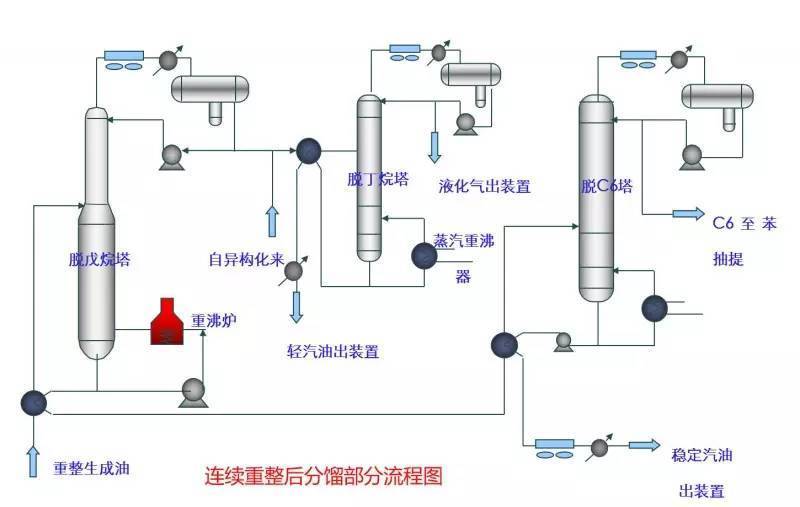 常壓蒸餾部分 減壓蒸餾部分)cdu(adu) vdu輕烴回收裝置ler連續重整