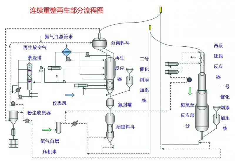 流程圖 煉廠主要裝置中英文及縮寫中文縮寫常減壓蒸餾裝置(包括常壓