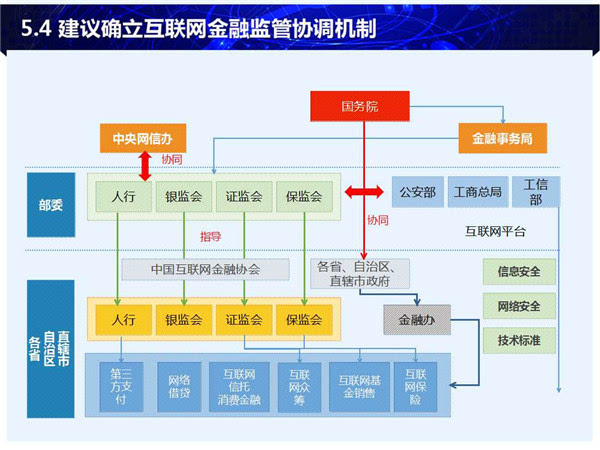 第四章 金融体系:构成与发展1 2015电大形考任务政治学原理/主题2