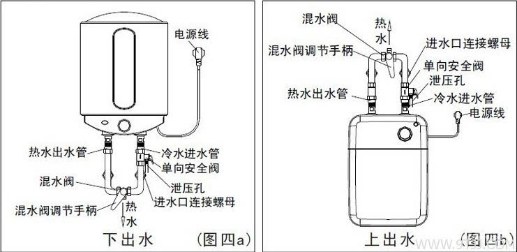 热水器进出水原理图解图片