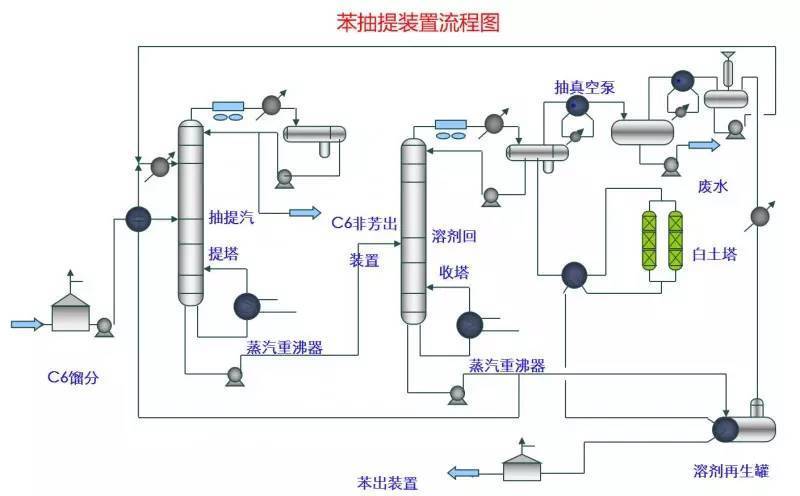 烷基化装置工艺流程图片