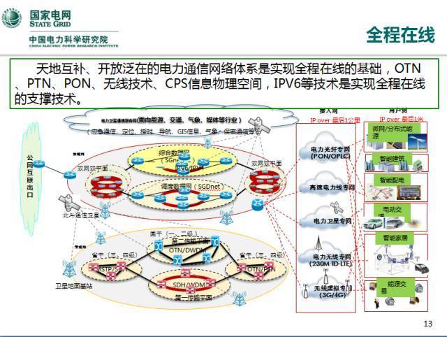 全国数据中心应用发展指引_政府网站发展指引 pdf_魅族应用中心 获取数据出错