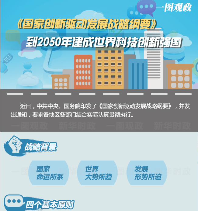 一图读懂《国家创新驱动发展战略纲要》新华网北京5月24日电(记者