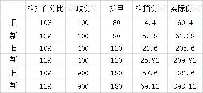 lol三速鞋和五速鞋