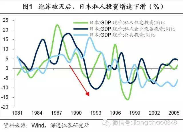 探尋日本泡沫經濟的起始與破滅