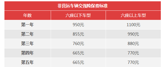 交强险收费标准图片