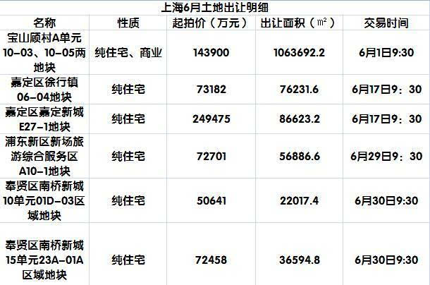 二,嚴格落實控房價准許成本,物價主管部門在受理開發企業商品住房