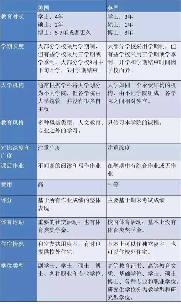 英美教育体系大不同,这场pk战你来观吗?