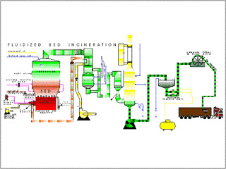 循环流化床锅炉动画图片