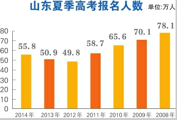 山东高考历史_高考山东历史2023_高考山东历史答案