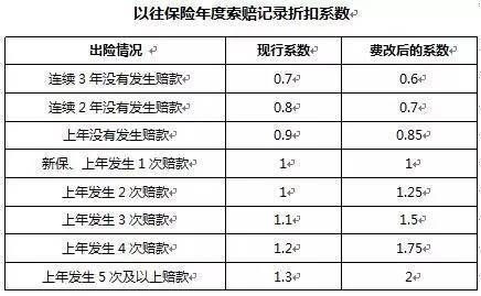 怎么买境外保险 境外保险哪些可以赔付