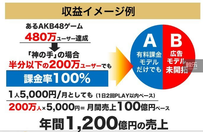 akb48即将推出官方手游《神之手》,第一弹奖品是总选现场空气