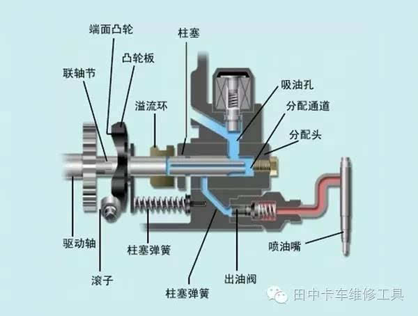 单缸柴油机原理图图片