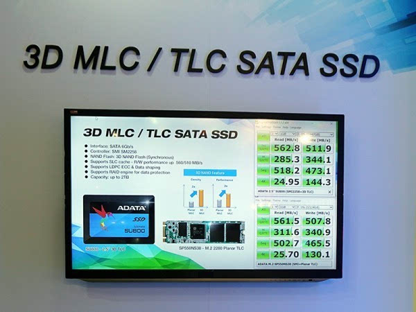 全球首款2TB M.2 SSD惊艳亮相