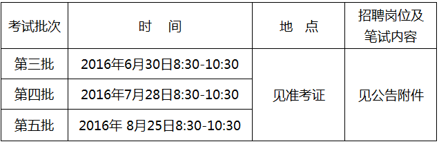 2016年湖南常德市石门县事业单位招聘66人公告