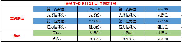 6月13号黄金价格(6月13号黄金价格是多少)