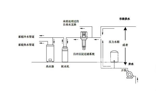 怡口净水器安装图解图片