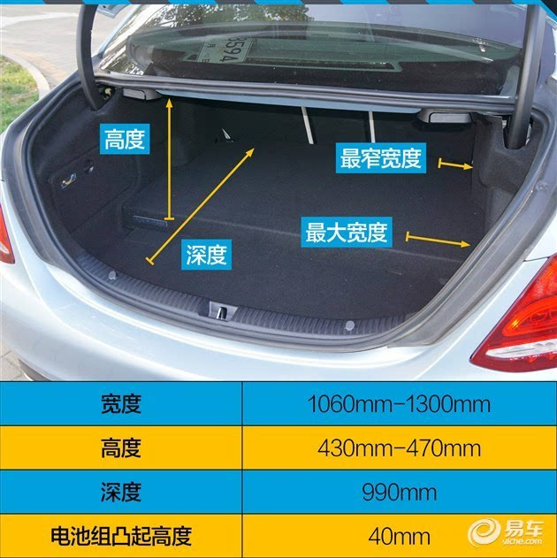 评测北京奔驰c350el最低油耗最强配置