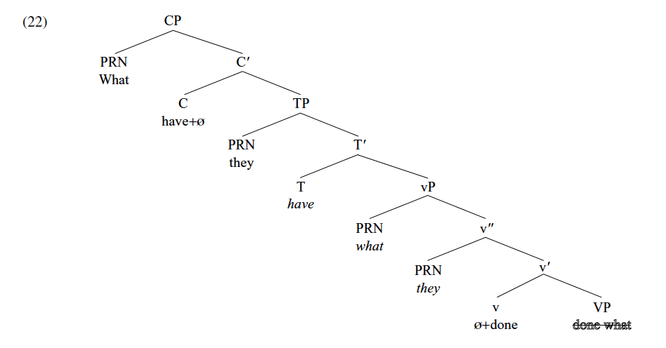 语言学二分法树状图图片