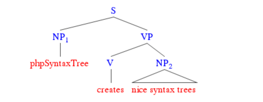 语言学树形图歧义句ppt图片