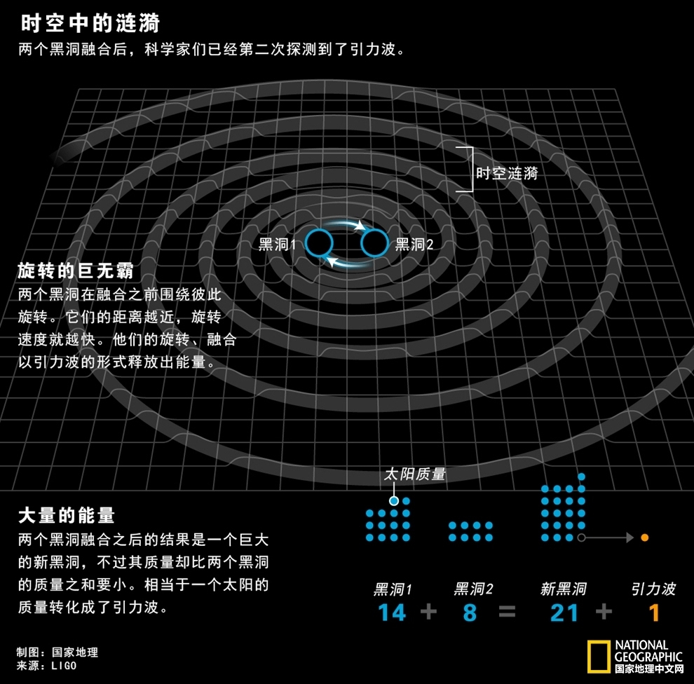 引力波示意图图片