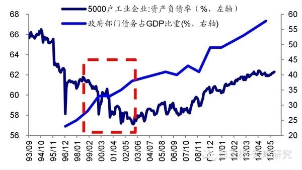 gdp资本存量(2)