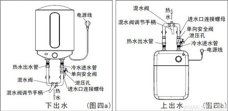 电热水器安装图