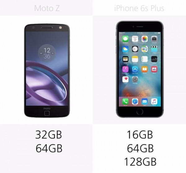 Moto Z和iPhone 6s Plus规格参数对比